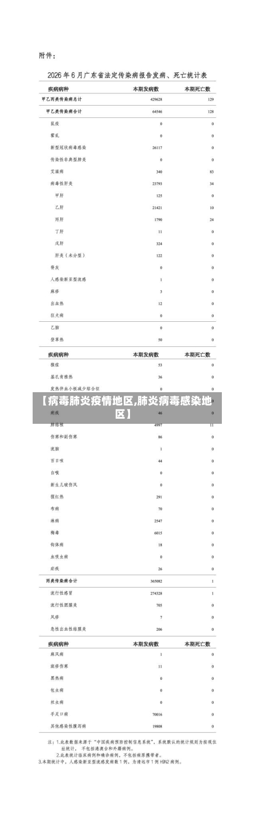 【病毒肺炎疫情地区,肺炎病毒感染地区】