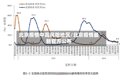北京疫情中高风险地区/北京疫情最新官方公布-第2张图片