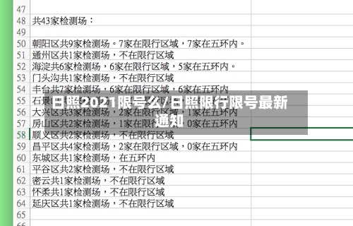 日照2021限号么/日照限行限号最新通知