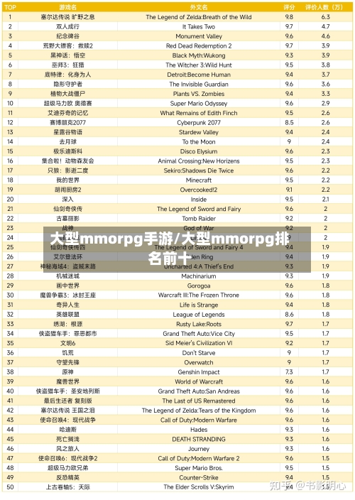 大型mmorpg手游/大型mmorpg排名前十-第2张图片