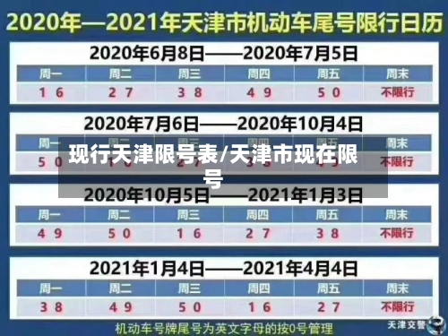 现行天津限号表/天津市现在限号-第3张图片