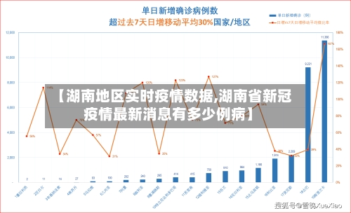 【湖南地区实时疫情数据,湖南省新冠疫情最新消息有多少例病】-第2张图片