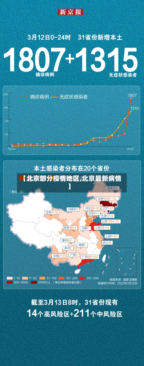 【北京部分疫情地区,北京最新病情】